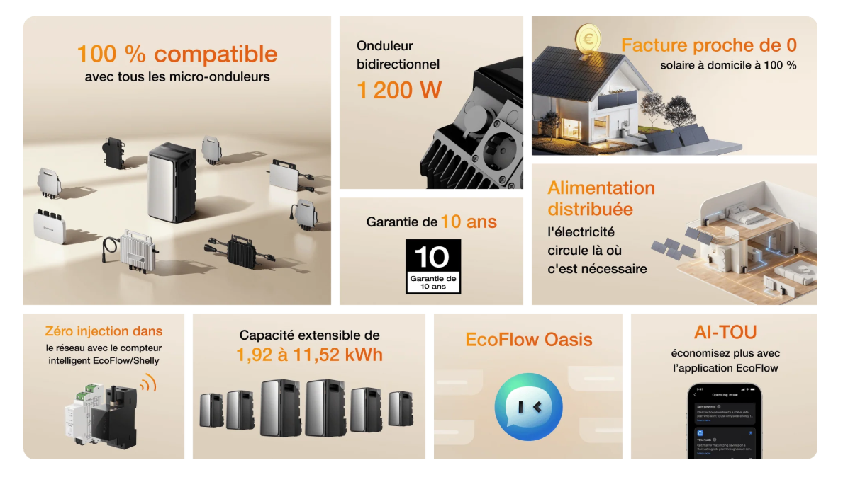 EcoFlow STREAM AC Pro